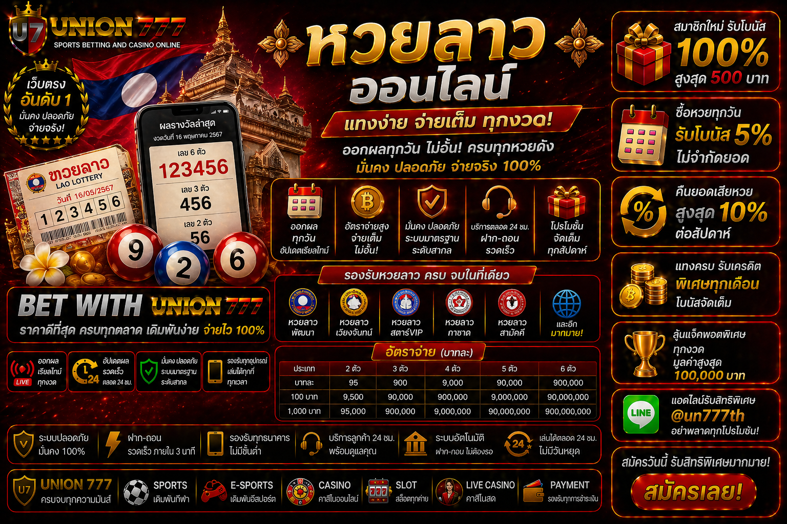 Lao Lottery